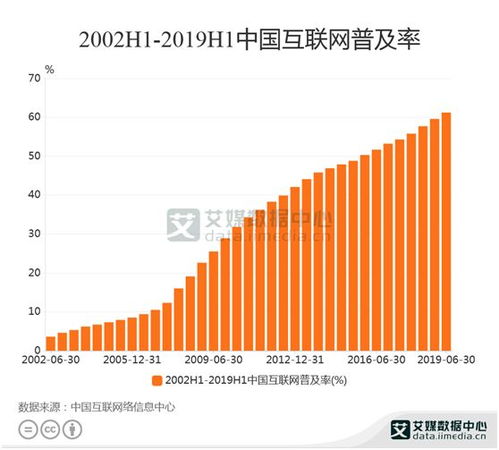 2019年上半年中國互聯(lián)網(wǎng)行業(yè)發(fā)展洞察 數(shù)據(jù)服務(wù)驅(qū)動(dòng)普及率突破61.2%